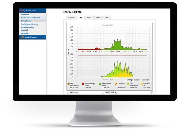 SMA Sunny Home Manager 2.0 HM-20 SMA Sunny Home Manager 2.0 HM-20