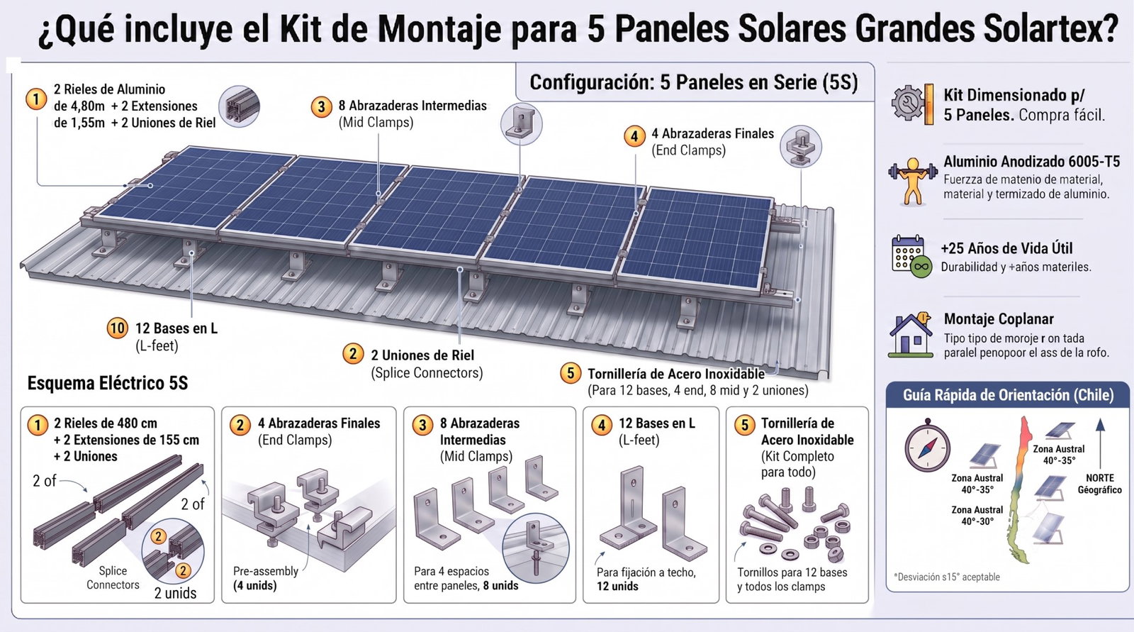 Kit de montaje en aluminio para 5 paneles solares grandes en serie: 2 rieles 6005-T5 con extensiones y uniones, 4 abrazaderas finales, 8 abrazaderas intermedias y 12 bases en L sobre techo
