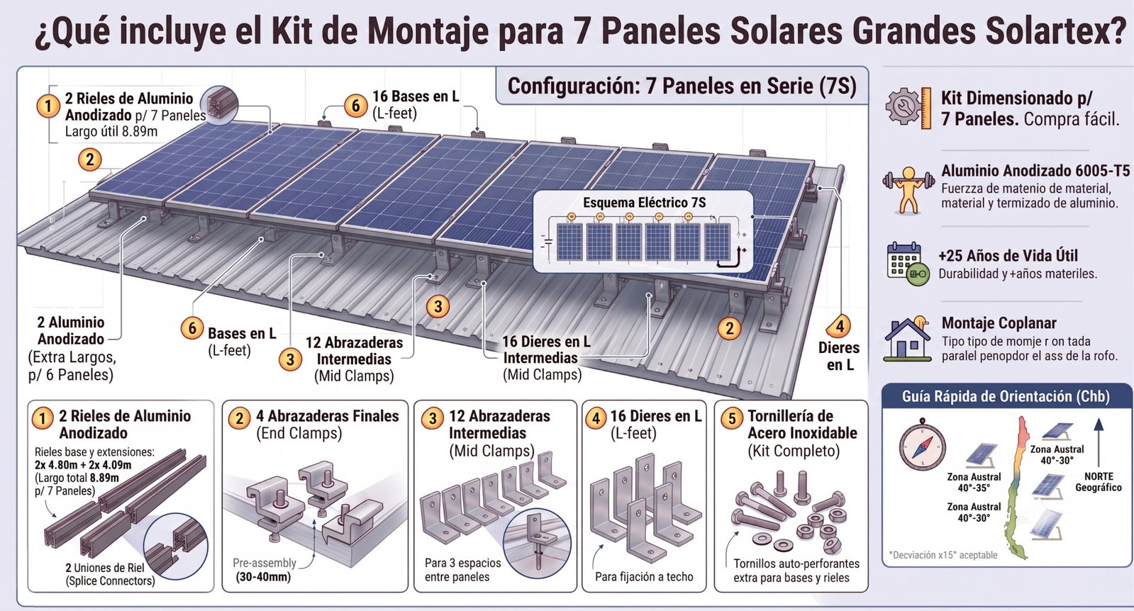 Kit de montaje en aluminio para 7 paneles solares grandes en serie: 2 rieles 6005-T5 con extensiones y uniones, 4 abrazaderas finales, 12 abrazaderas intermedias y 16 bases en L sobre techo